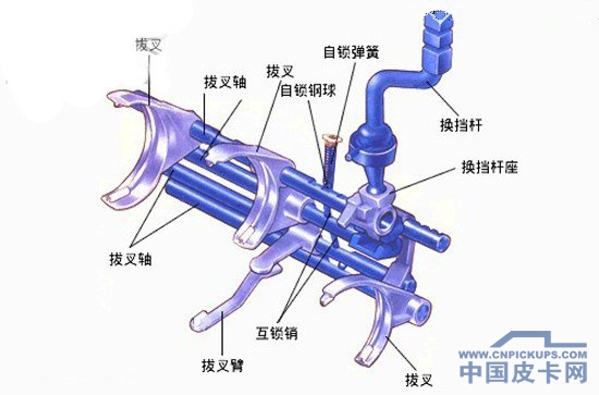 �������l ��(x��)��Ƥ���ϵ�׃�����кή�ͬ