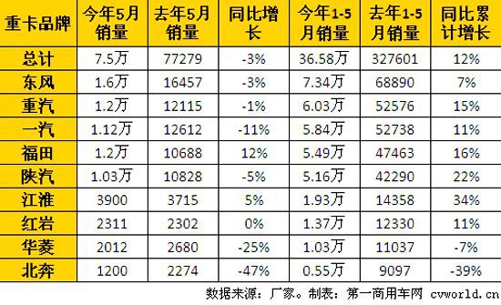 ͬ��С��3% �������׬F(xi��n)�»����c(di��n)