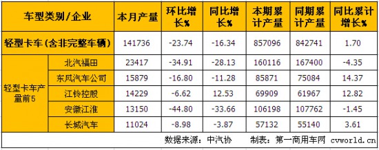 5�·��� �p�������U��΢�����L�D(zhu��n)ؓ