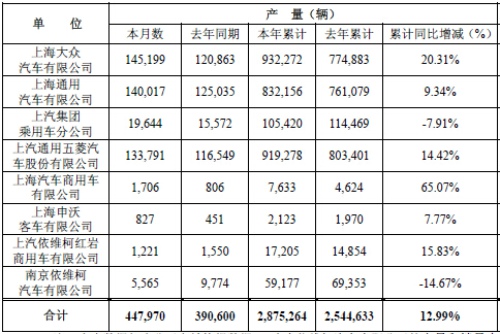 6��(sh��)��(j��)�������t�����N܇15280�v