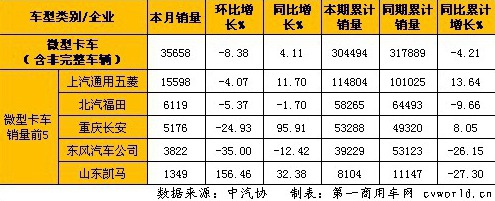 7�®a(ch��n)�N�Ј�(ch��ng)����  �p���N��������΢��ͬ�����L(zh��ng)