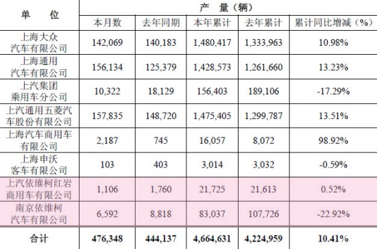 ����10�®a(ch��n)�N��(sh��)��(j��)���t&nbsp;�ؿ��N��1069�_