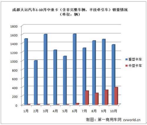 ���\�ؿ�ǰ10���N����ͬ�����L������