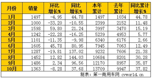 ���\�ؿ�ǰ10���N����ͬ�����L������