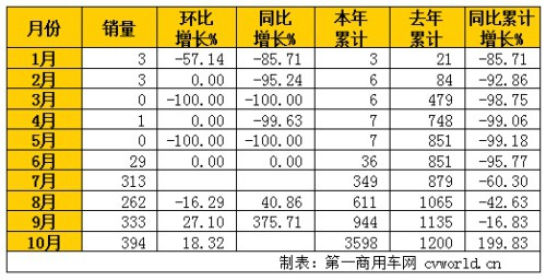 ���\�ؿ�ǰ10���N����ͬ�����L������