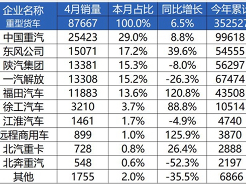 �Ї�����4���ؿ��N����һ��3���N�ڌ�������