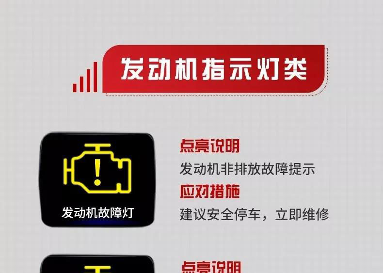 �����܇�[Ƣ�⣬�@Щָʾ��Ҫ�J(r��n)��