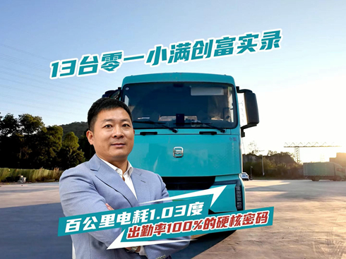 ��ҕ�l��13�_��һС�M��(chu��ng)����䛣��ٹ���늺�1.03��